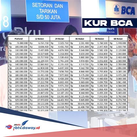 Mudah Dan Praktis Ini 6 Langkah Mengajukan KUR BCA Lewat Online Simak