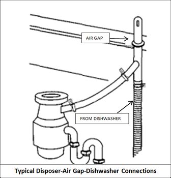 replace  dishwasher