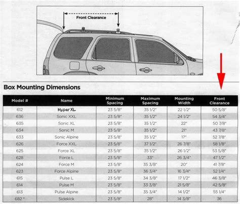 Ford Edge Cargo Space Dimensions 2024 - Lily Timmie