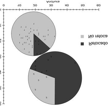 An Lisis K Means Que Muestra La Existencia De Dos Grupos Significativos