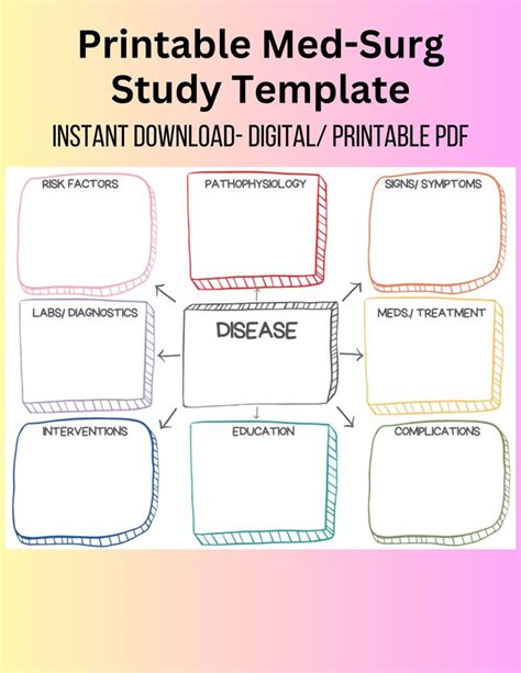 Med Surg Template Concept Map Pathophysiology Template Disease