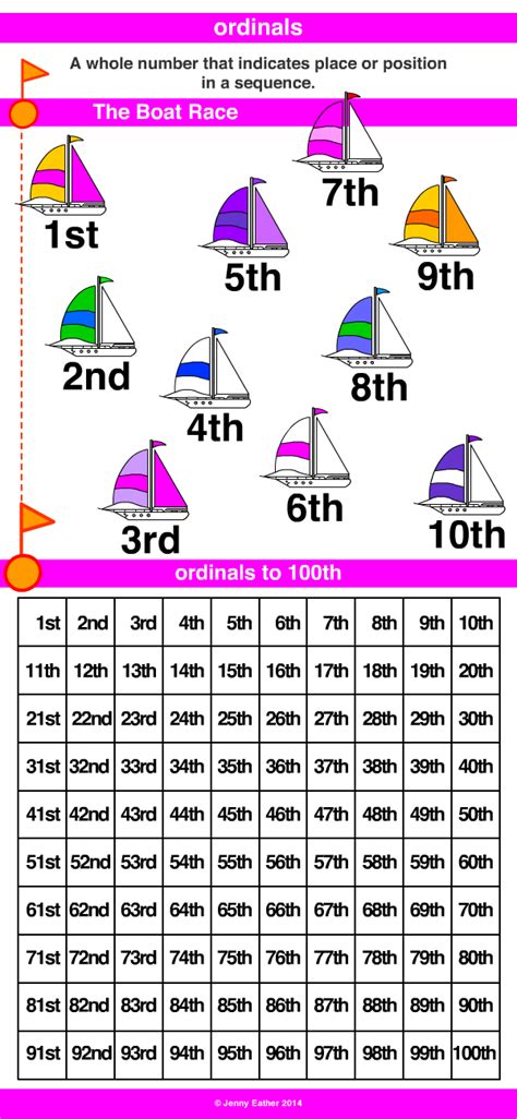 ordinal  maths dictionary  kids quick reference  jenny eather