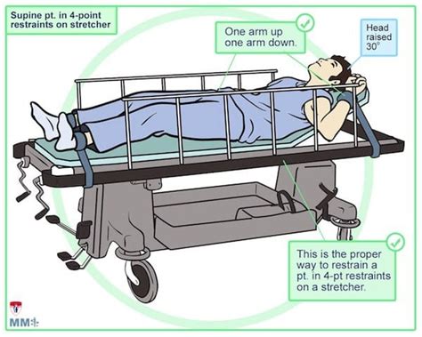 Agitated Patient