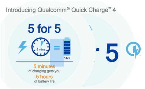 Qualcomm Quick Charge 4 coming 2017: 5-minutes charge for 5-hours battery