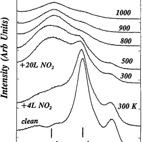 Zn LMM Auger spectra acquired after oxidizing a polycrystalline film of ...