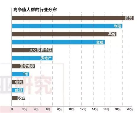 英镑暴跌，全球降息，高净值人群如何避免资产配置风险？ 知乎