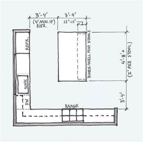 Standard Kitchen Island Measurements Kitchen Info