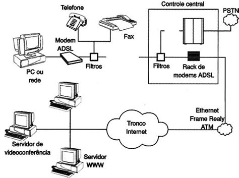 Dsl Digital Subscriber Line E Variações Xdsl Tel100