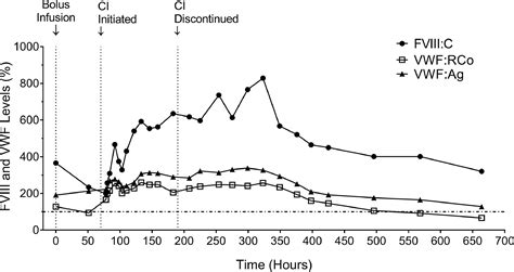 Successful Perioperative Management Of Orthotopic Cardiac