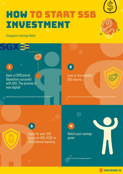 singapore savings bond straits virtual office singapore