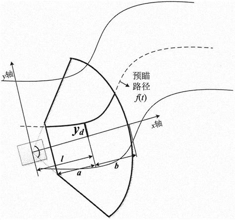 一种含驾驶员焦点预瞄模型的车辆自主转向控制方法与流程