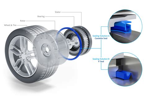 Higher Speed, Less Friction