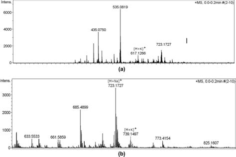 A B Are Esi Mass Spectra Of 1 And 2 Respectively Download