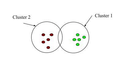 Clustering Algorithms in Machine Learning with Python - The Python Code