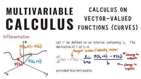 Multivariable Calculus Calculus On Vector Valued Functions Curves