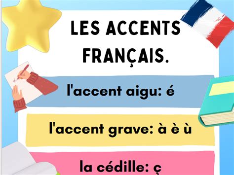 French Accents Poster Teaching Resources