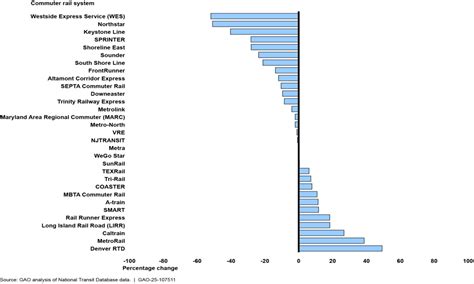 Commuter Rail Services: Routes, Schedules, and Updates 11