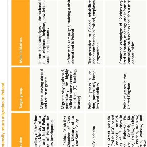 key lessons learned  practice examples selection