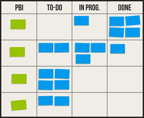 The Ultimate Guide To The Sprint Backlog ClearlyAgile Agile