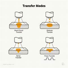 Transfer Chicago Airport Hotel Best Deals And Rates 2025