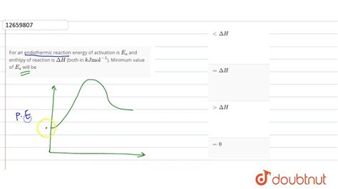 For An Endothermic Reaction Energy Of Activation Is `ea` And Enthlpy Of Reaction Is `delta H