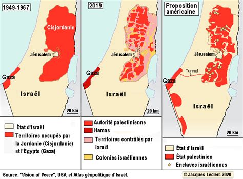 Israël Données historiques