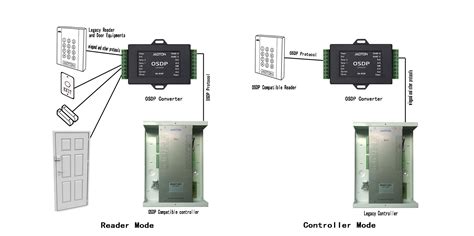 OSDP Converter-Shenzhen Jadton Technology Co., Ltd