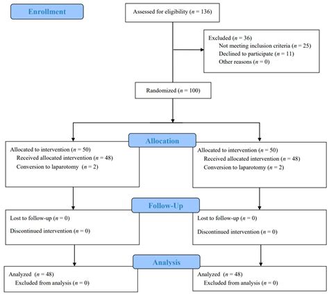 Jcm Free Full Text Efficacy Of Dexmedetomidine Vs Remifentanil For Postoperative Analgesia