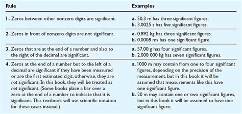 Units Chemistry