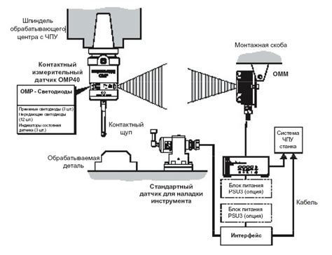 Датчик OMP40 с оптической передачей сигнала RENISHAW