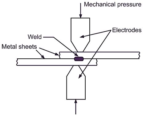 What Is Resistance Welding Process Diagram Types And Applications