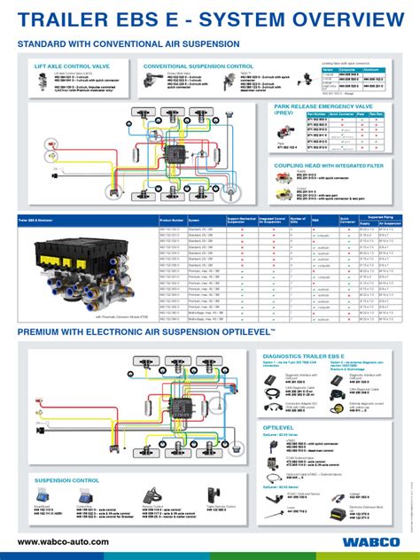 Wabco TEBS Poster | PDF | Vehicles | Manufactured Goods
