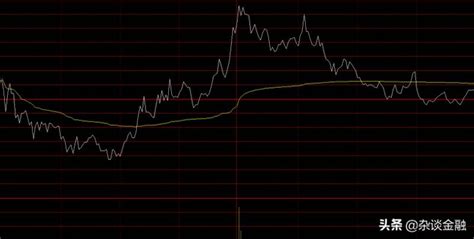 股票黄线什么？大盘黄线和白线代表什么？ 壹榜财经