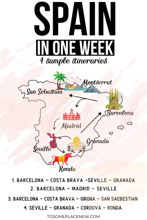 One Week in Spain Itinerary for culture & history lovers | Spain ...