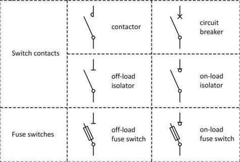 The Ultimate Guide to Understanding Wiring Diagram Circuit Breaker Symbols