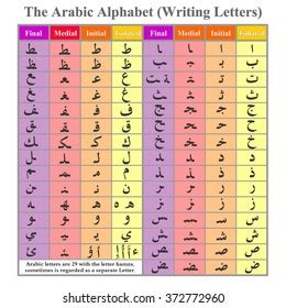 Arabic Alphabet Writing Letters Colors Stock Vector (Royalty Free ...