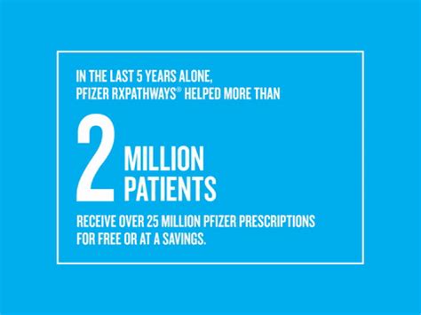 Pfizer 2015 Annual Review 3bl Media