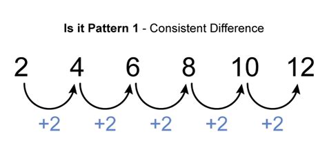 There Are Different Types Of Pattern Identify The Easy Ones