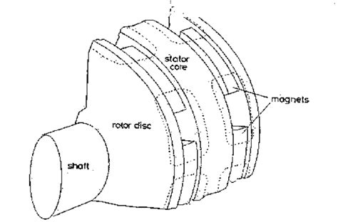 Magnetic Flux Path In A Toroidal Configuration Download Scientific