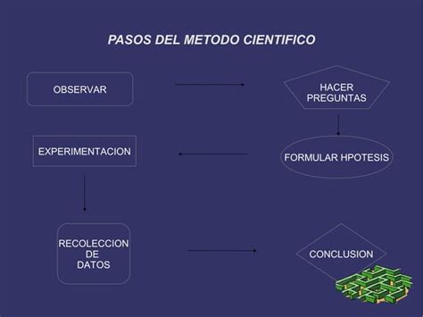 Metodo Cientifico PPT