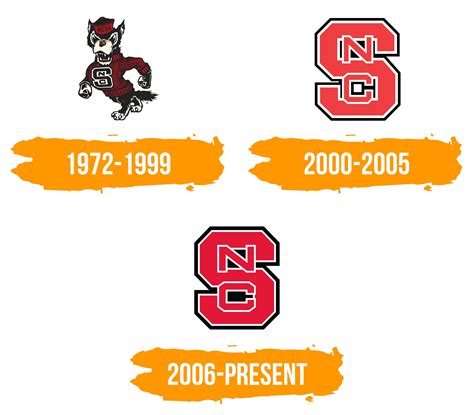 NC State University Logo histoire signification de l emblème