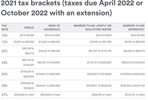 2021 Vs 2022 Tax Brackets Hot Sex Picture