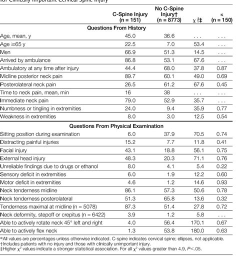 Congenital Anomaly Of Spine Semantic Scholar
