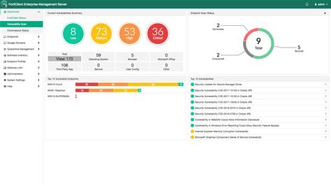 Fortinet Endpoint Visibility And Control With Forticlient