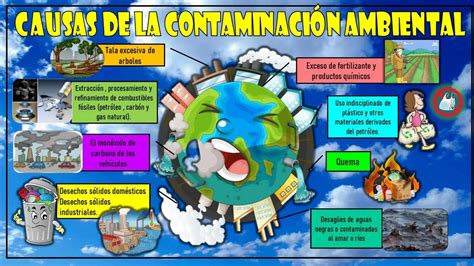 La Contaminación Ambiental En El Perú Pdf