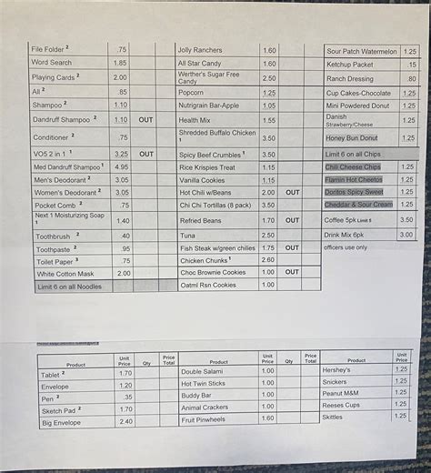 Pinal County Jail Commissary Procedures and Ordering Guide 5