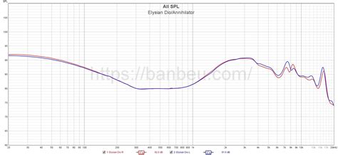 Elysian Annihilator - Frequency response database