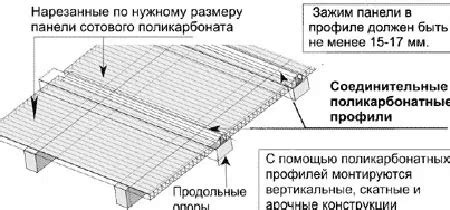 Как крепить поликарбонат к деревянному каркасу и металлу, какие ...