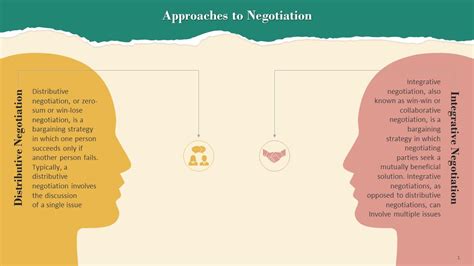 Distributive And Integrative Approaches To Negotiation Training Ppt Ppt