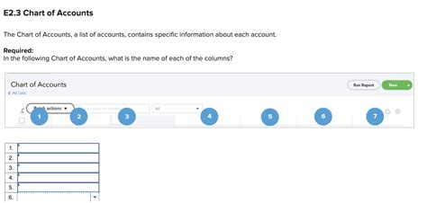 Solved E2.3 ﻿Chart of AccountsThe Chart of Accounts, a list | Chegg.com